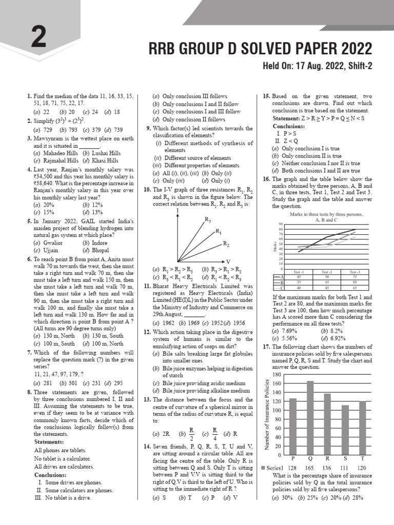 RRB Group D Solved Paper 2022 | PDF