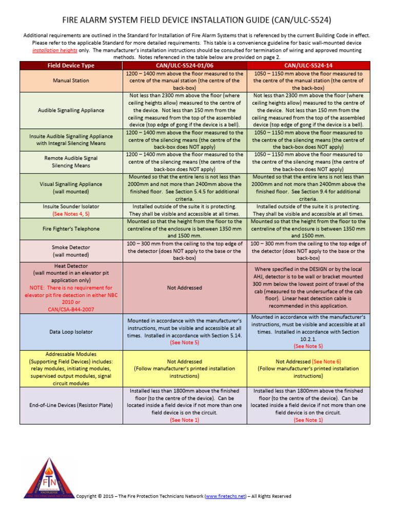 Fire Alarm System Installation Guide | PDF | Electrical Wiring ...