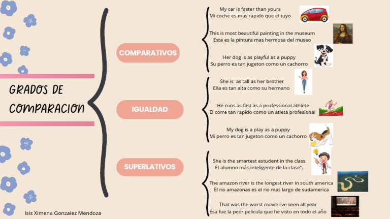 Beige and Black Minimalist Simple Synoptic Chart Outline Mind Map ...