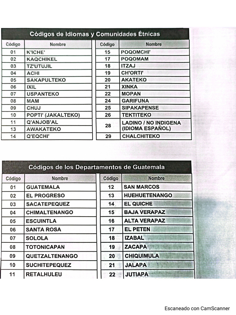 Codigos | PDF