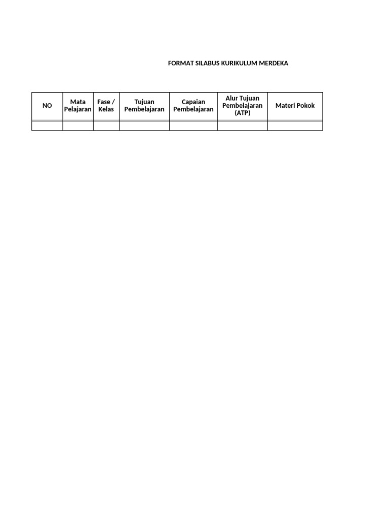 Format Silabus Mapel Pengembangan | PDF