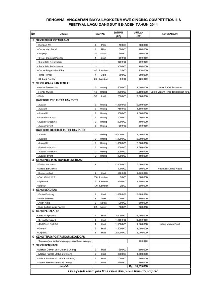 Rancangan Anggaran Biaya Festival Tembang Kenangan Dan Fashion Show Busana Muslim Dan Muslimah Tahun 2010
