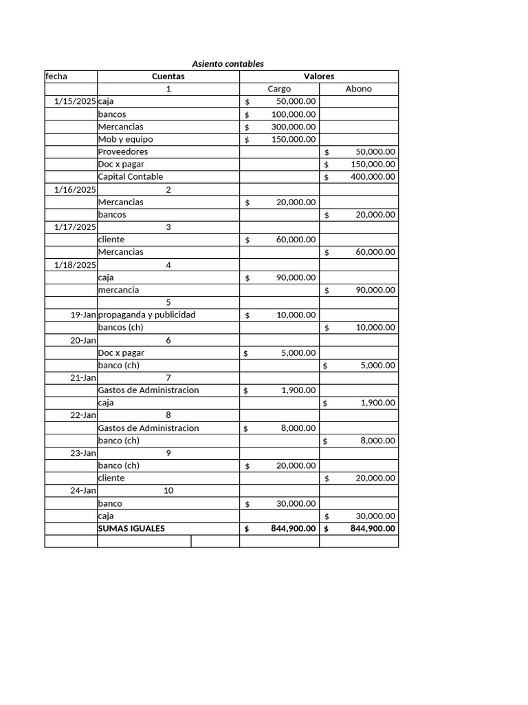 Asientos Contables y Balance General 2025 | PDF | Contabilidad ...