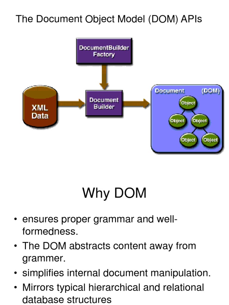 Thread Safety in DocumentBuilderFactory | PDF | Document Object Model | Xml
