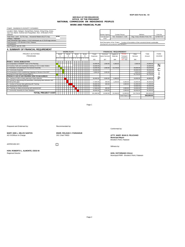 WFP ADSDPP CAD 10 Brookes Point Palawan ADSDPP Phase 1 2 Final | PDF ...