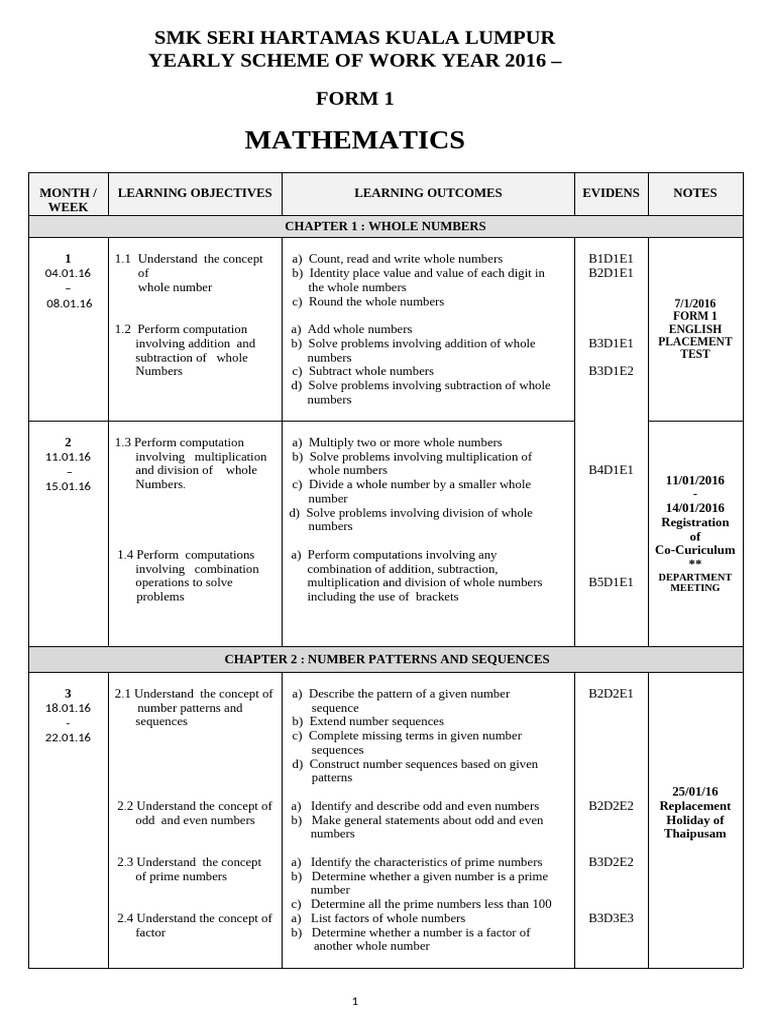 Form 1 Mathematics Yearly Plan 2016 | PDF | Rectangle | Area