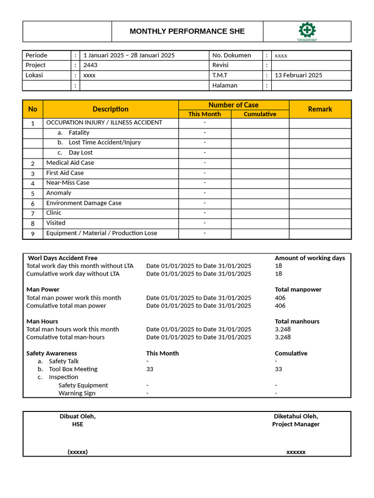 Monthly Performance HSE 2025 | PDF | Safety | Occupational Safety And ...