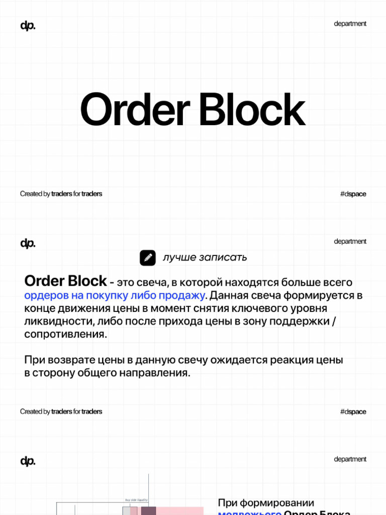 Order Block | PDF
