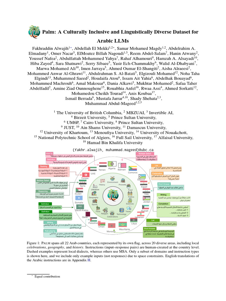 PALM: Inclusive Arabic LLM Dataset | PDF | Arabic | Linguistics