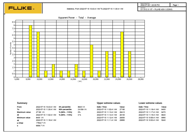 Apparent Power | PDF | Descriptive Statistics | Mathematical Analysis