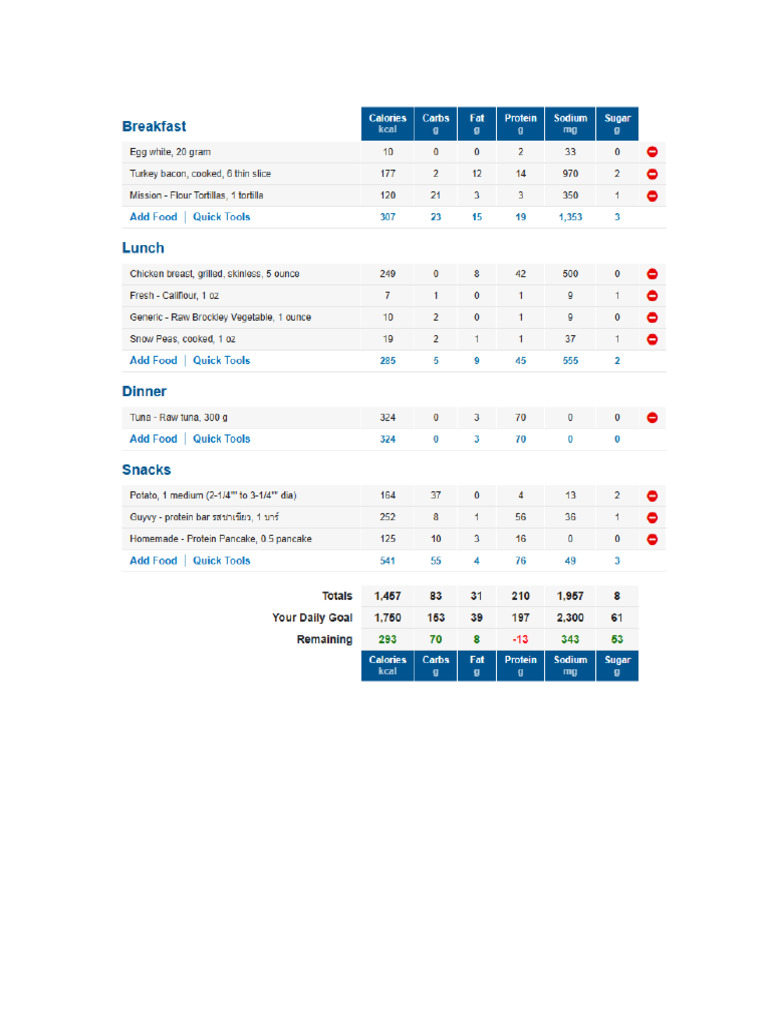 Meal Example | PDF