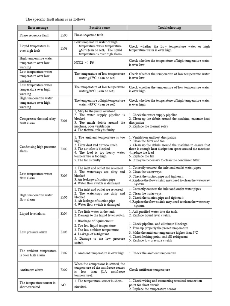 Fault Codes and Troubleshooting Guide | PDF | Leak | Water