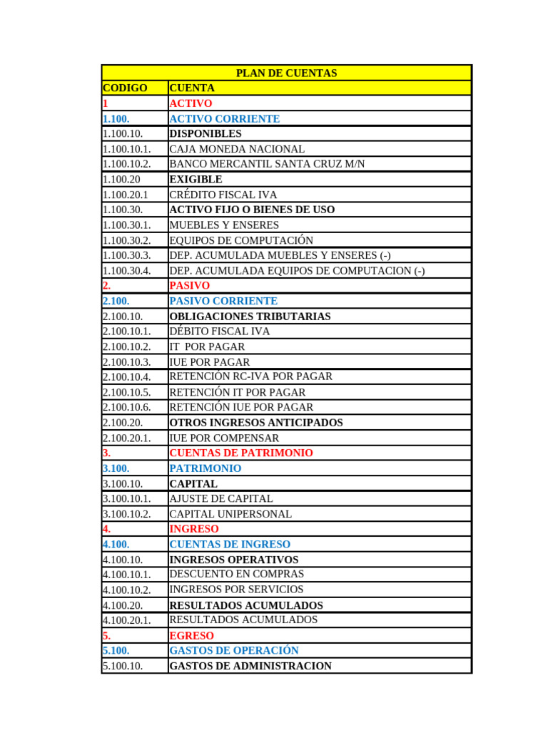 Plan de Cuentas Contables Detallado | PDF