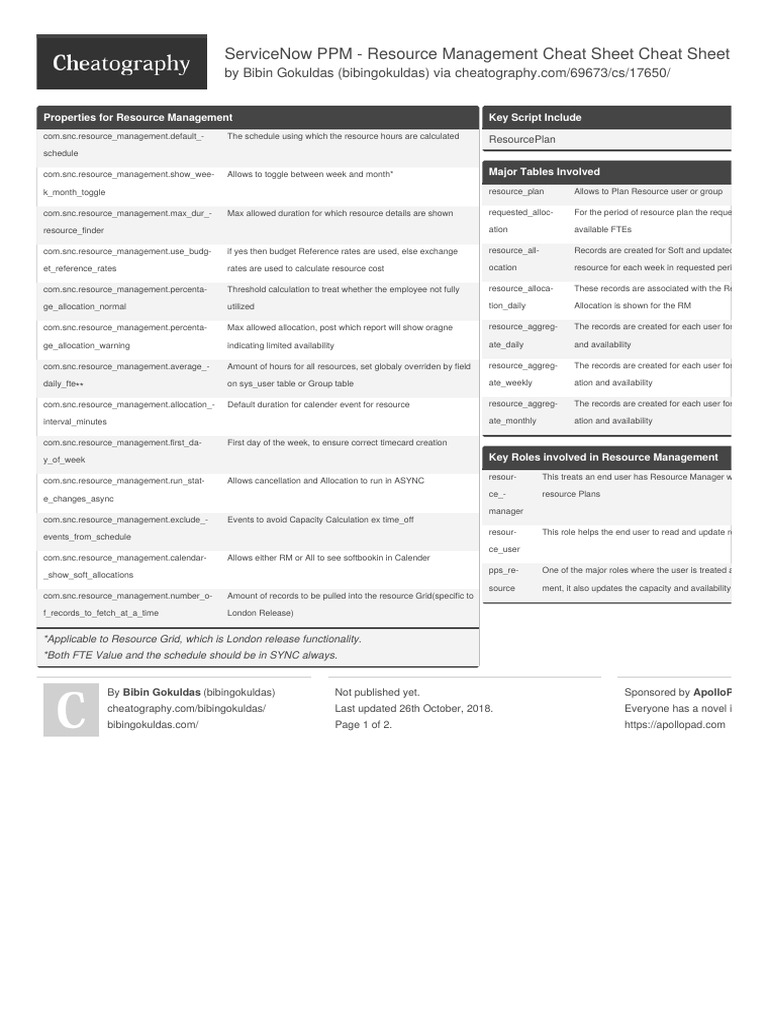 ServiceNow PPM Resource Management Guide | PDF | Computing