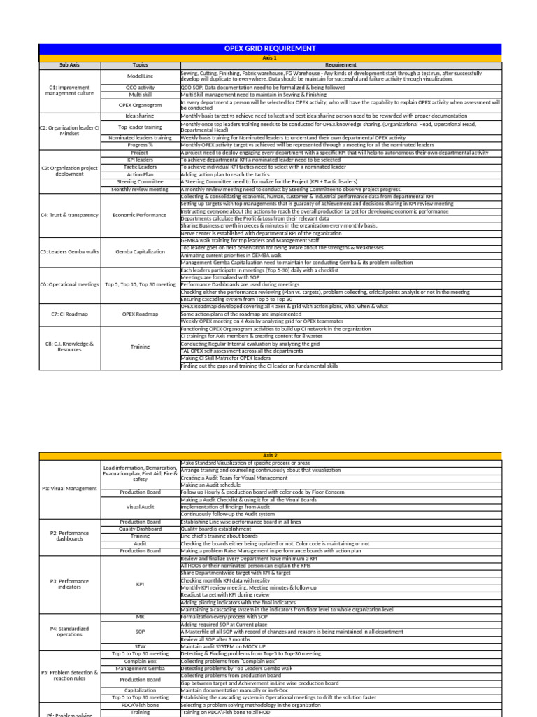 OPEX Grid Requirements and Management Guide | PDF | Performance ...