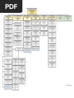 Carta Organisasi JKNPP 11032025 | PDF