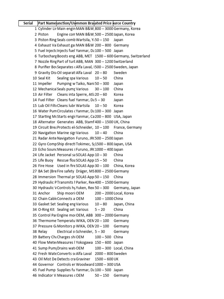 Marine Engine Spare Parts Overview | PDF | Engines | Piston
