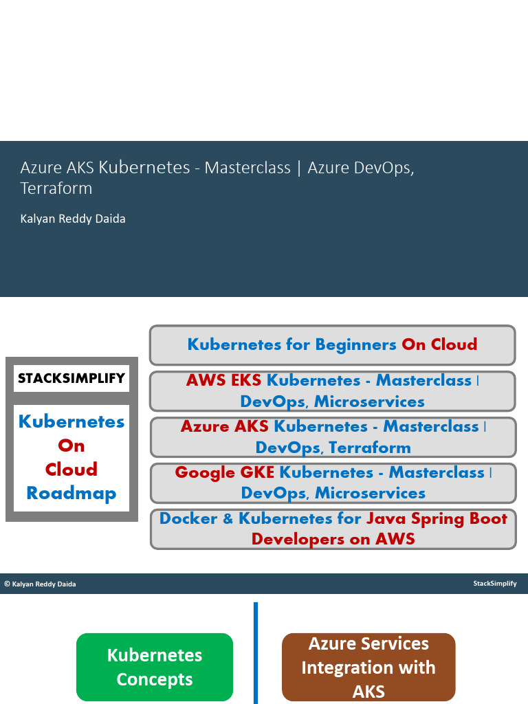 Azure AKS Kubernetes Masterclass Guide | PDF | Domain Name System ...