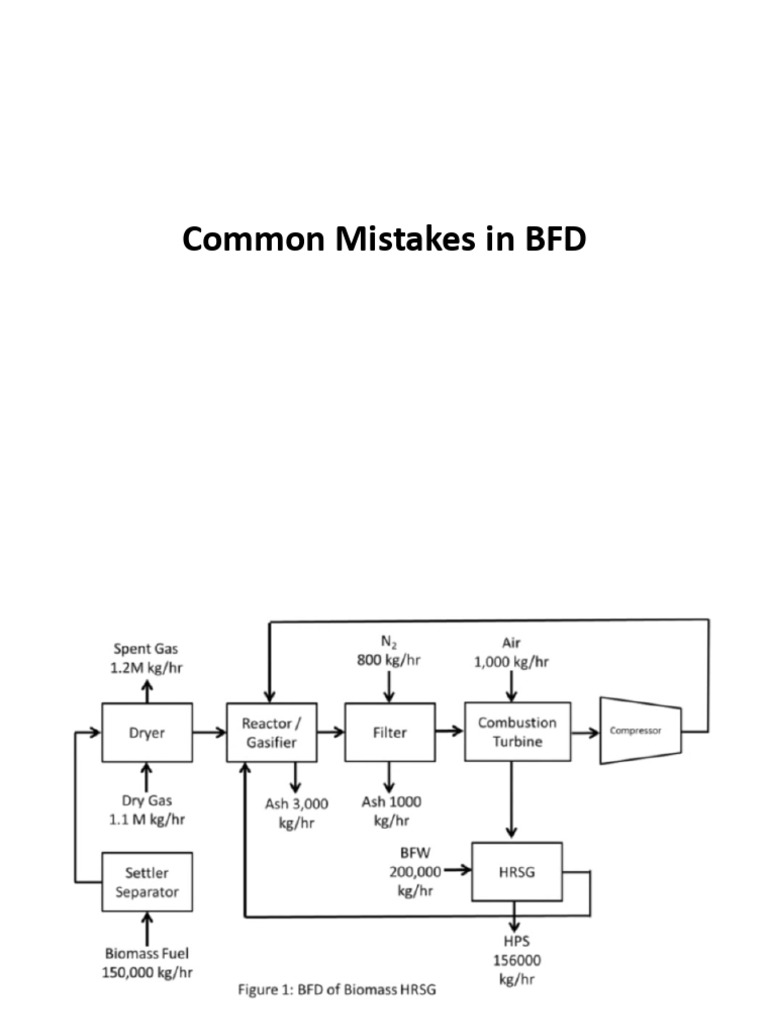 Kuliah 2c Avoiding Common Mistake | PDF