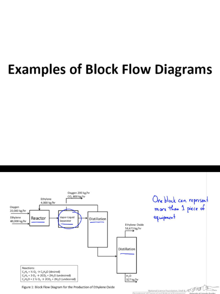 Kuliah 2b BFD Examples | PDF