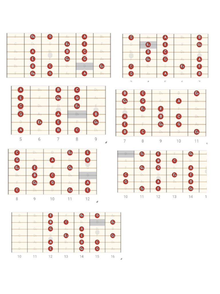 E Haemonic Minor Scale Shapes | PDF