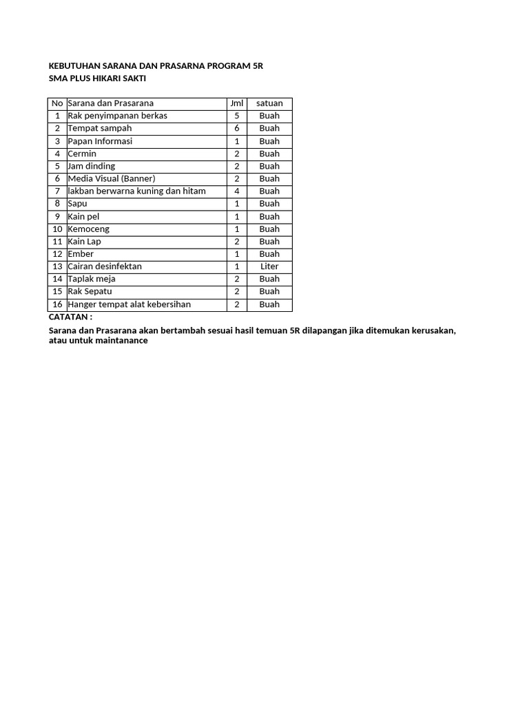 Sarpras Program 5R | PDF