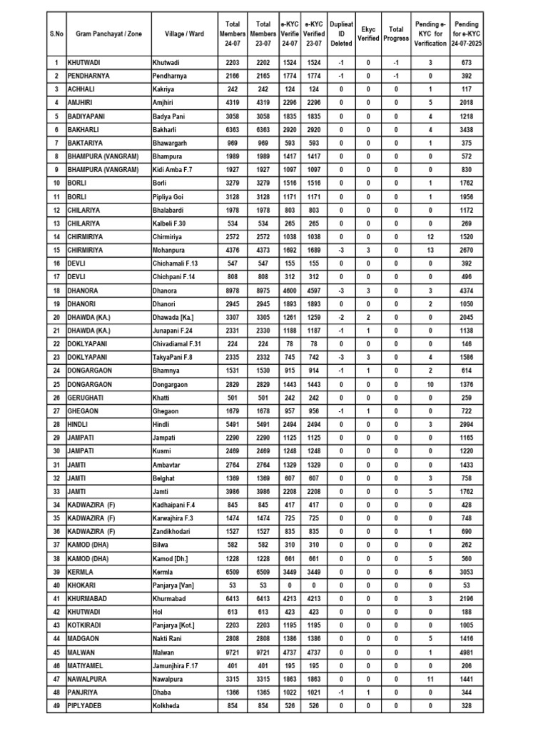 Low Progress 24-07-2025 | PDF | Financial Regulation | Banking