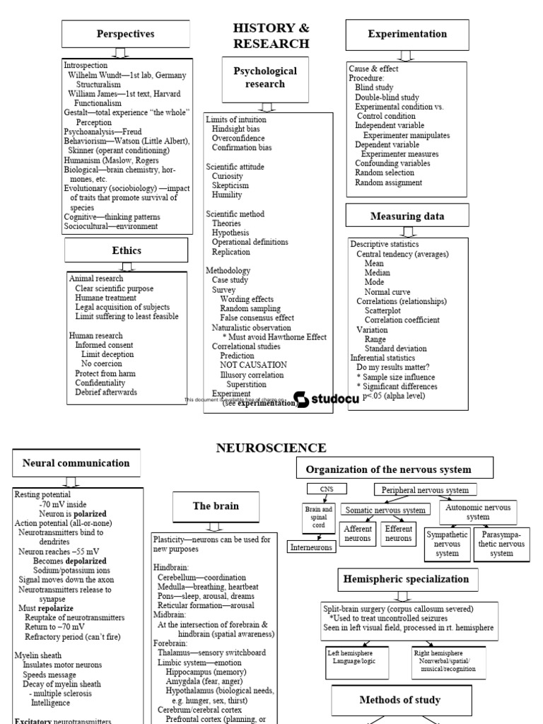 Psychology Research Methods Overview | PDF | Emotions | Stress (Biology)