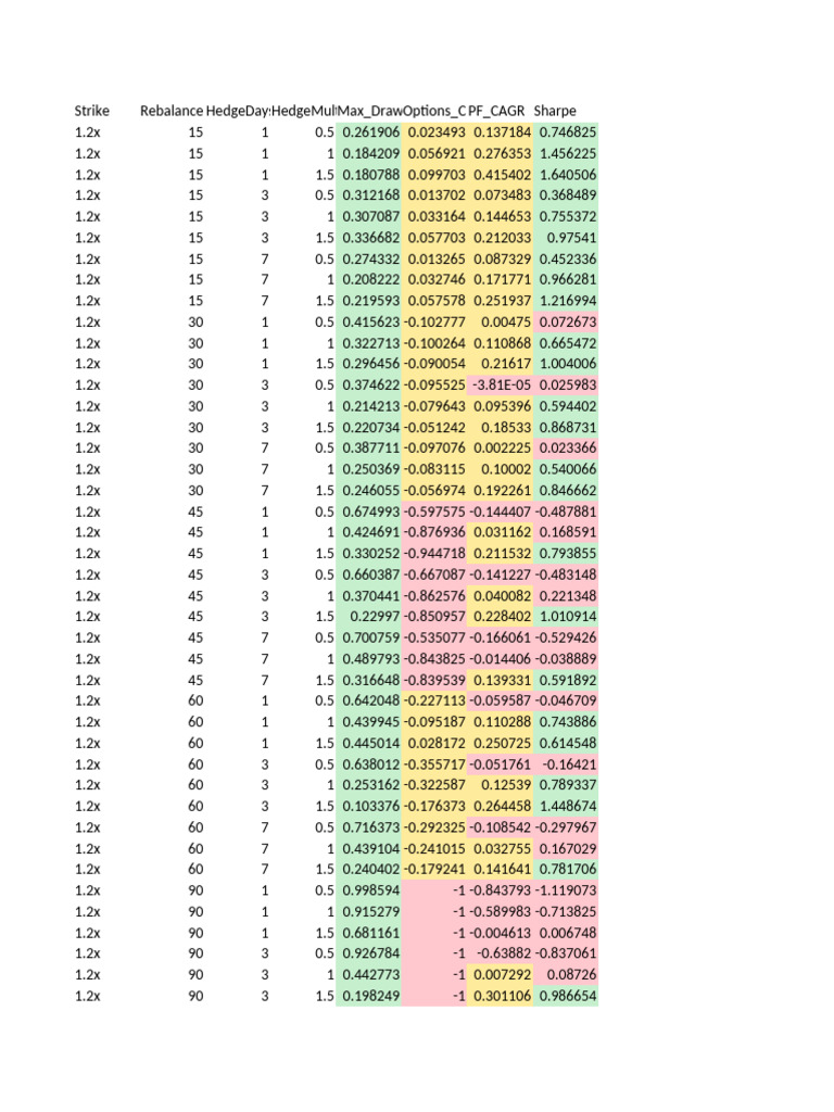 Matrix Parameter Analysis | PDF | Applied Mathematics