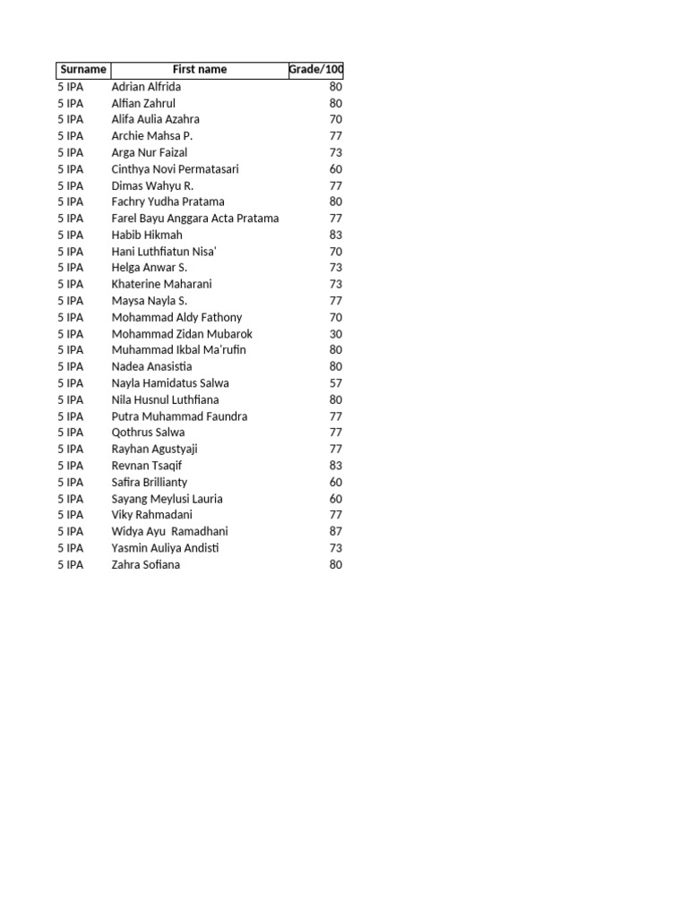 5 IPA Student Grades Overview | PDF