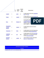 Equivalencia Entre Unidades