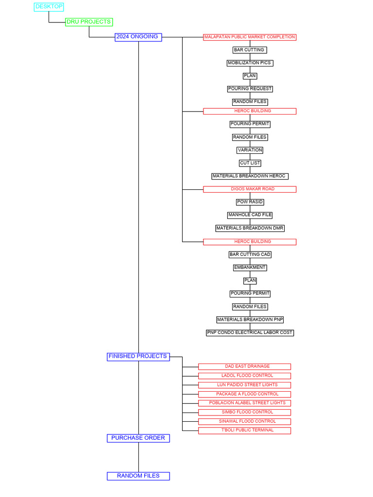 Macmac Turnover Files-Model | PDF