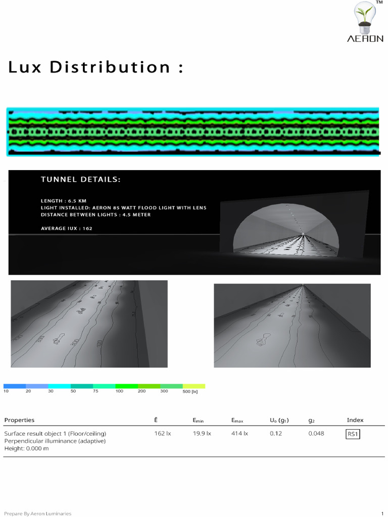 Lux Distribution | PDF