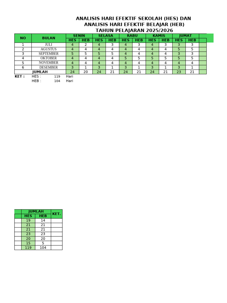 Analisis HES dan HEB 2025/2026 | PDF