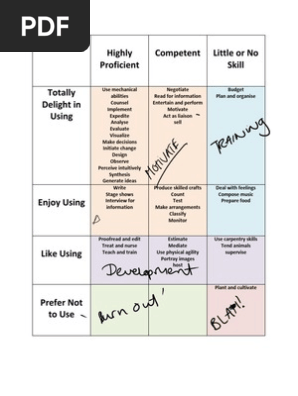 Skills Matrix