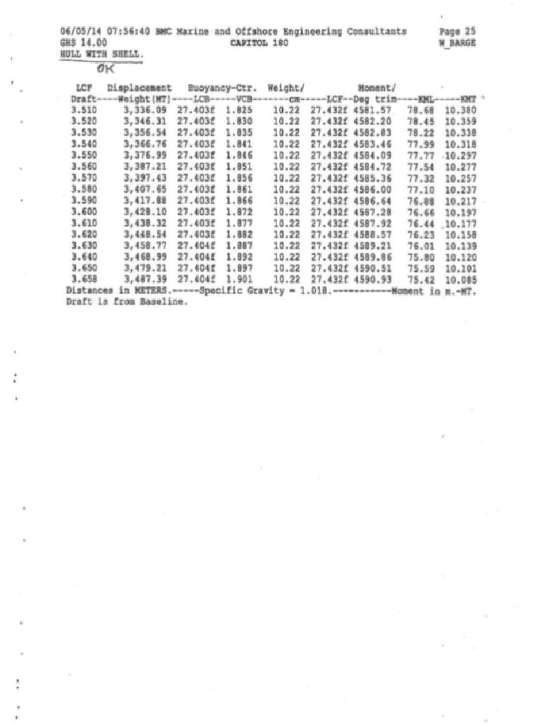Table Capitol 1801 | PDF