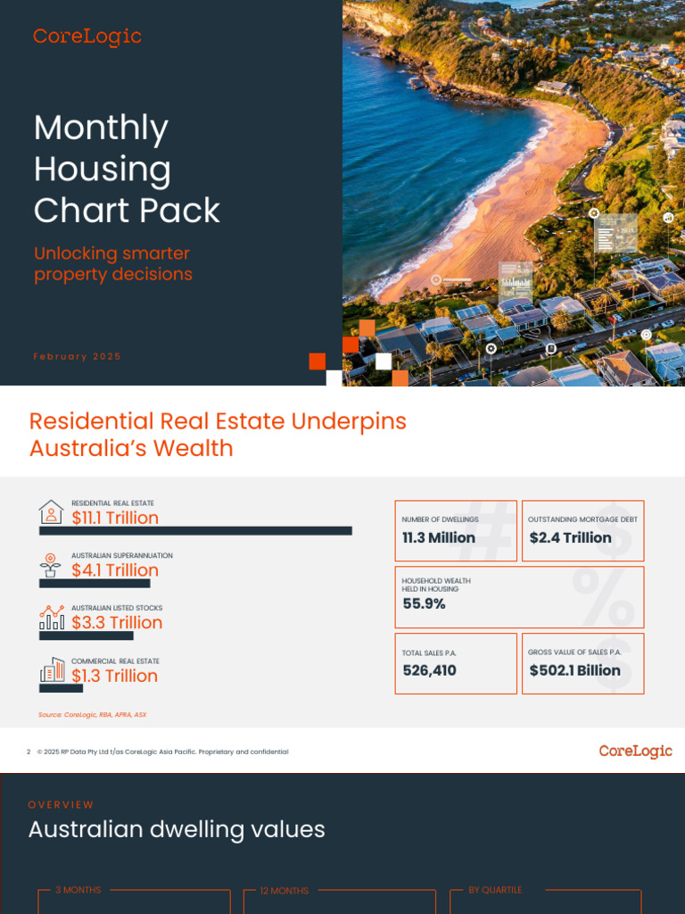 Australian Housing Market Insights 2025 | PDF | Australia