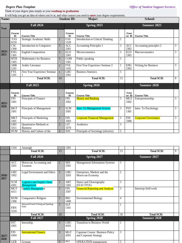 Degree Plan Template for Graduation | PDF | Economies | Business