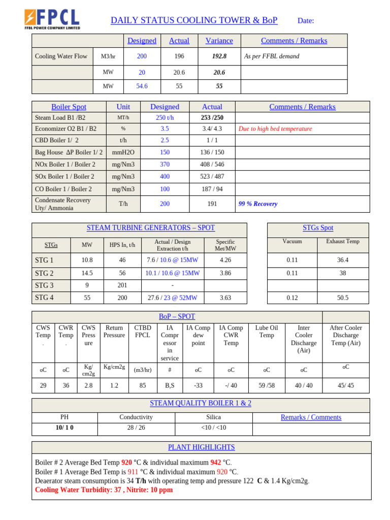 Daily Cooling Tower & Boiler Status Report | PDF | Boiler | Chemical ...