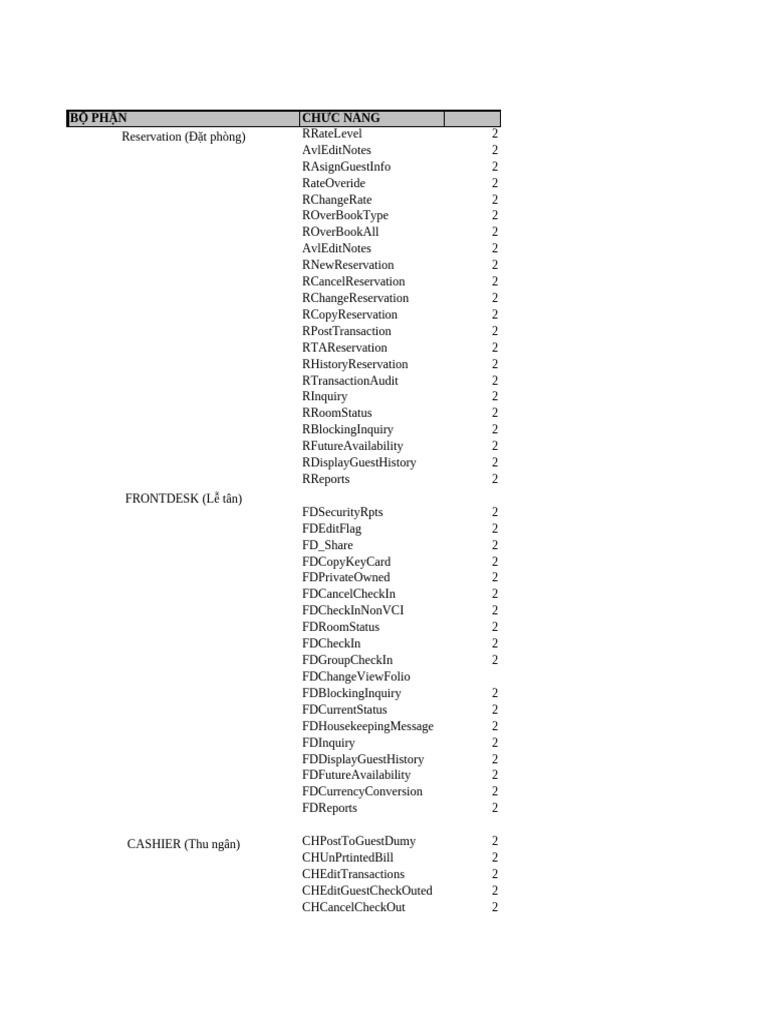 Function List On SMILE FO Tieng Viet | PDF