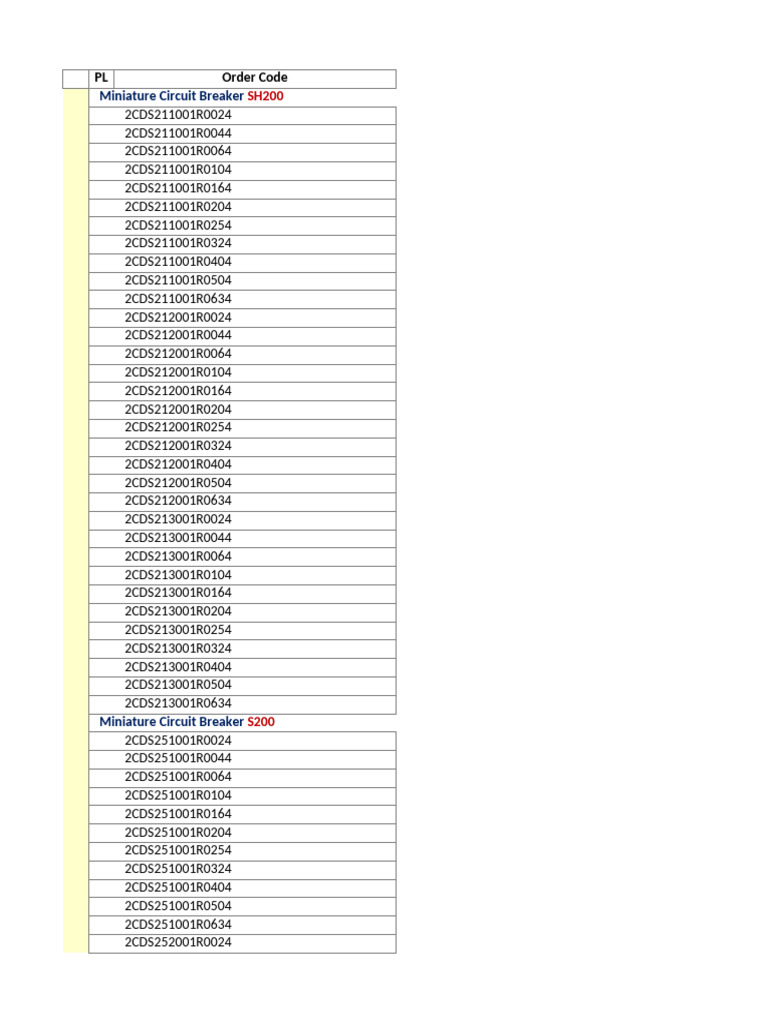 Miniature Circuit Breaker Codes List | PDF | Fuse (Electrical ...