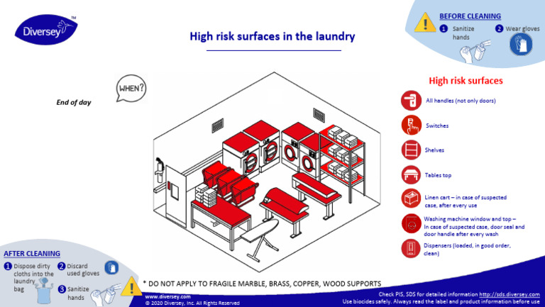 High Risk Surfaces in The Laundry Resource | PDF | Laundry | Hygiene