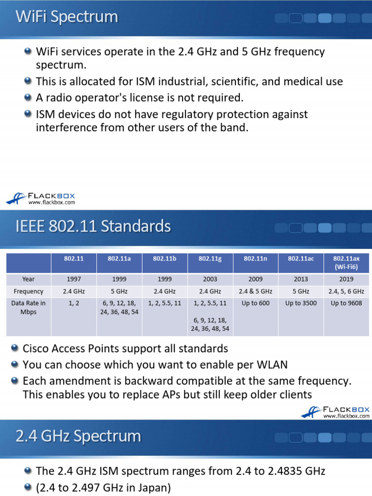 WiFi Spectrum and Standards Overview | PDF | Ieee 802.11 | Wi Fi
