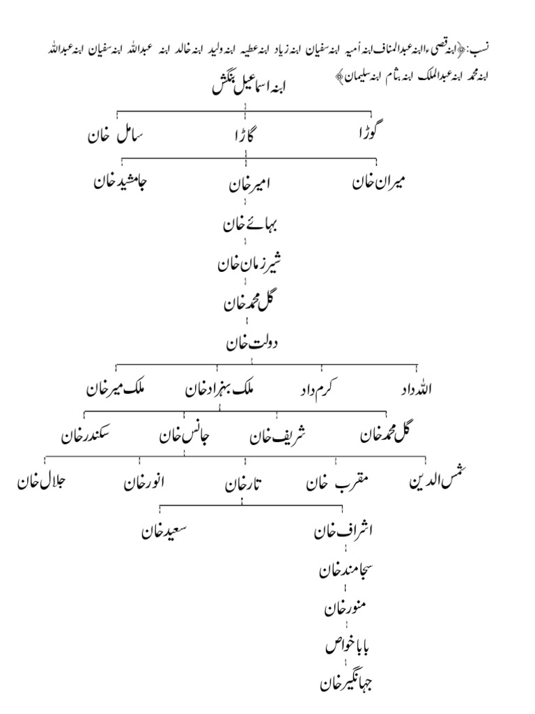 Tree | PDF