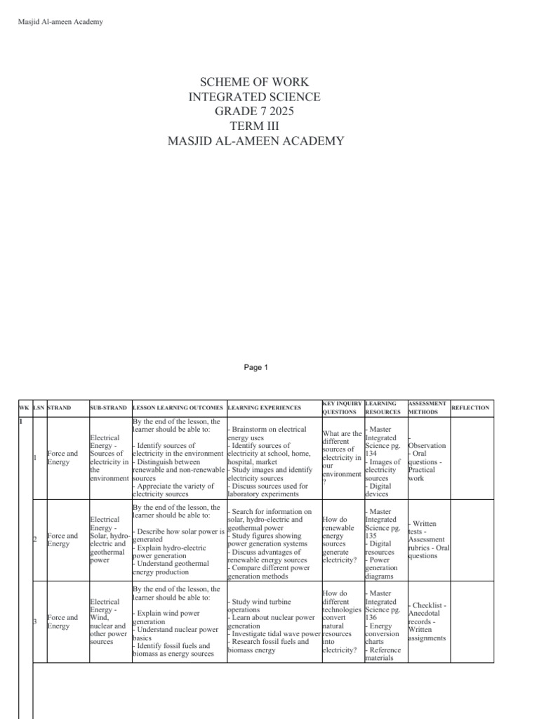 Grade 7 Integrated Science Term 3 Plan | PDF | Educational Assessment ...