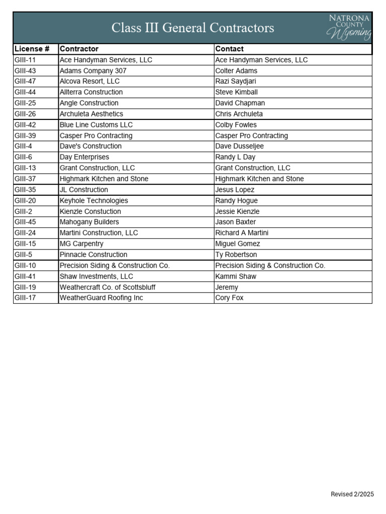 Class III General Contractor List 2025-03 | PDF