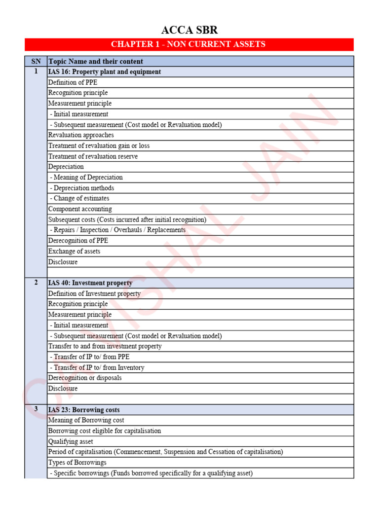 IAS Standards on Non-Current Assets Guide | PDF | Intangible Asset ...
