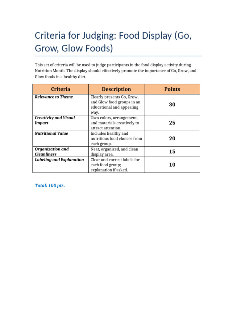 Food Display Judging Criteria | PDF