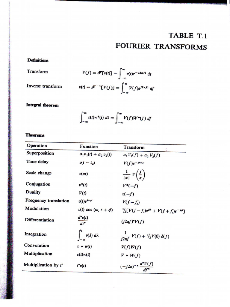 Fourier Transform Table Overview | PDF | Functions And Mappings ...