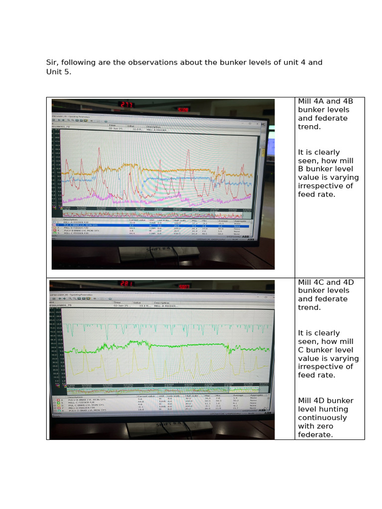Bunker Level Trends in Units 4 & 5 | PDF | Physical Quantities | Mechanics